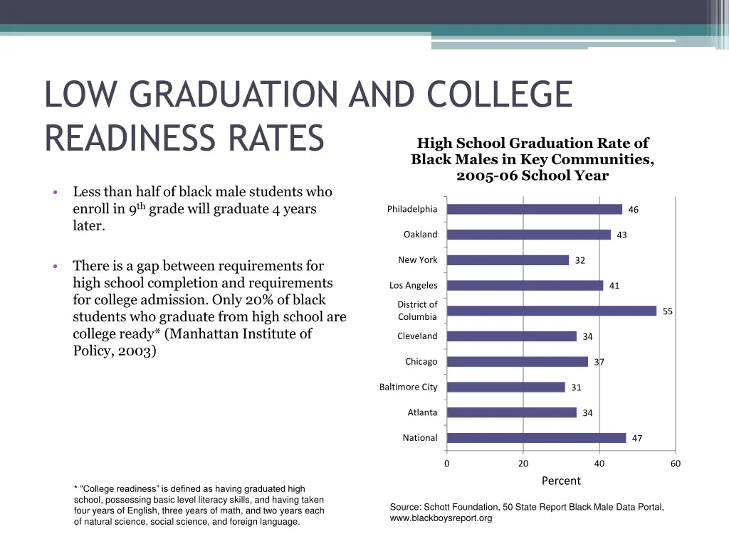 low graduation and college readiness rates