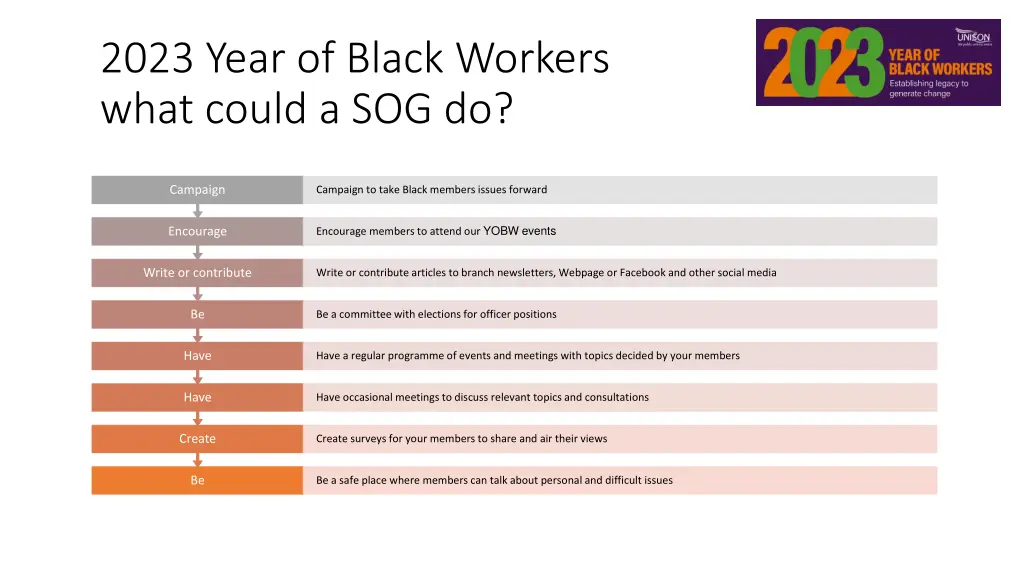 2023 year of black workers what could a sog do