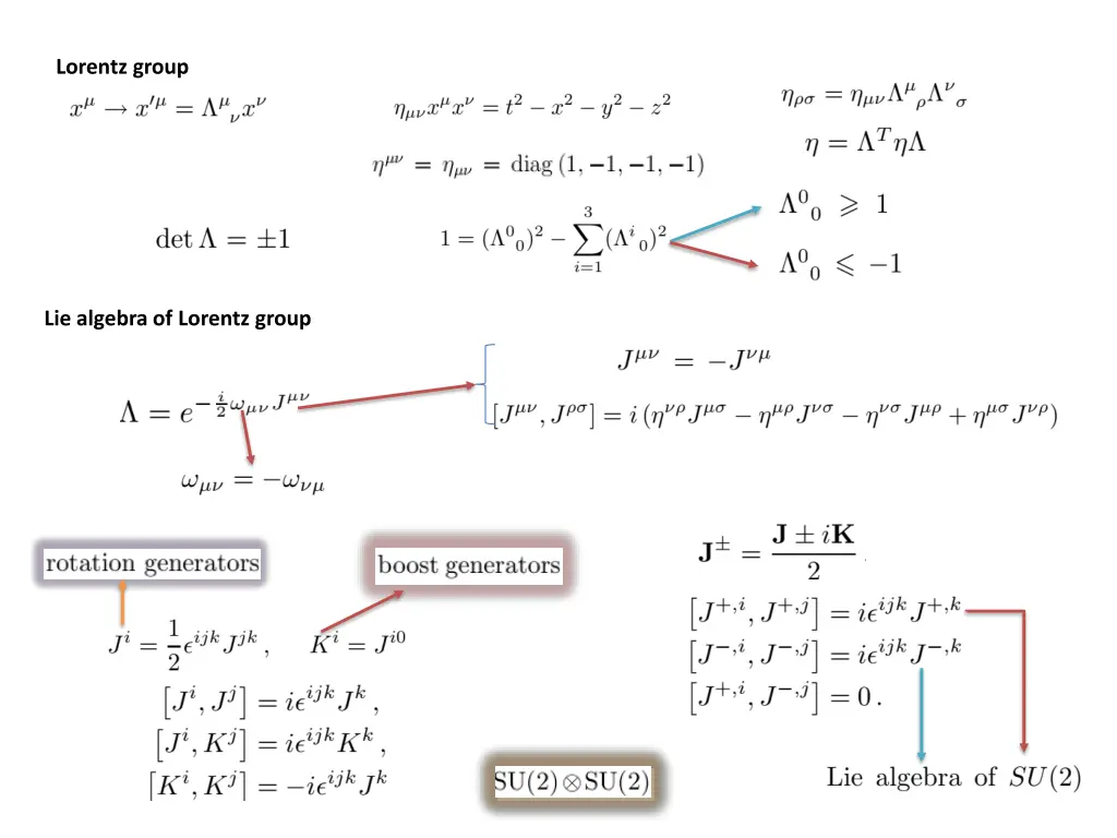 lorentz group