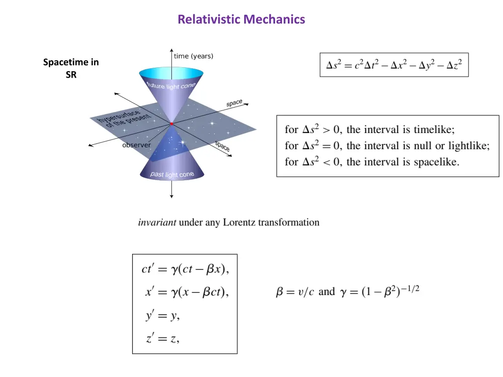 relativistic mechanics