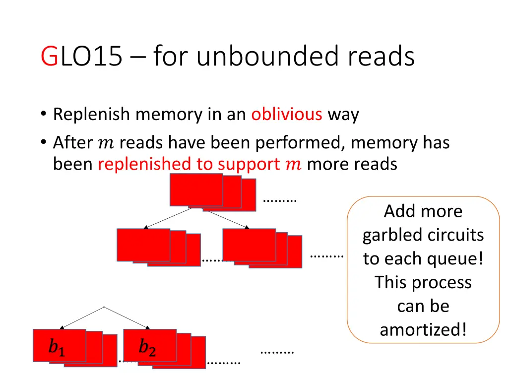 glo15 for unbounded reads