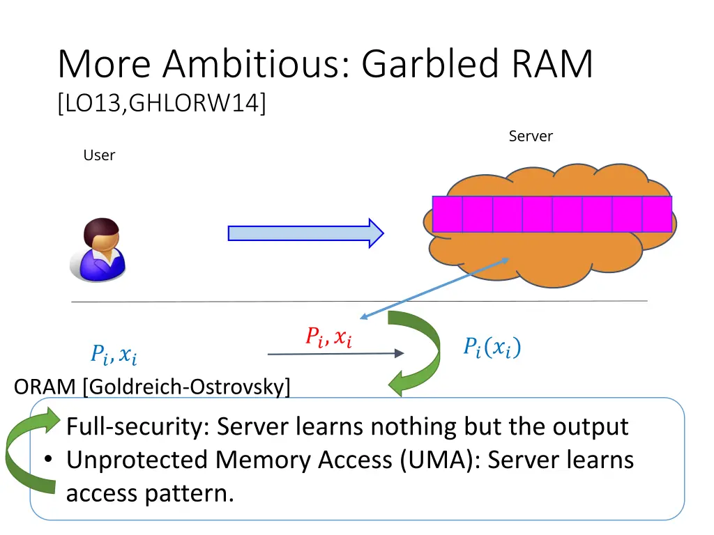 more ambitious garbled ram lo13 ghlorw14 1