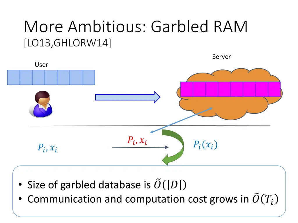 more ambitious garbled ram lo13 ghlorw14