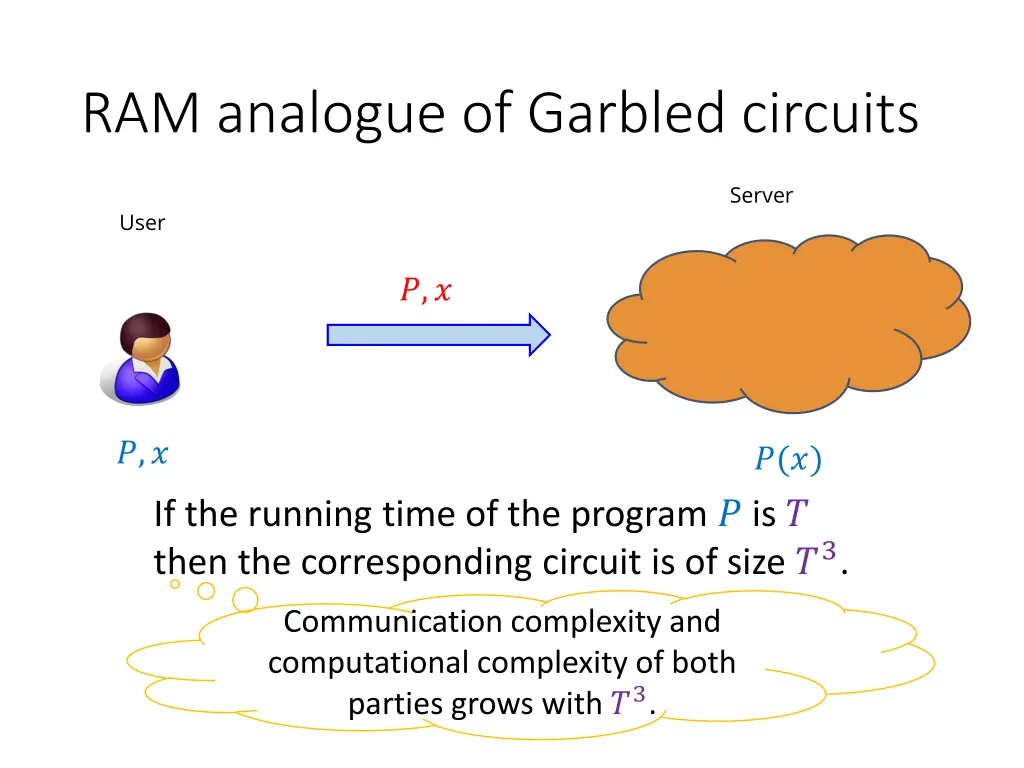 ram analogue of garbled circuits