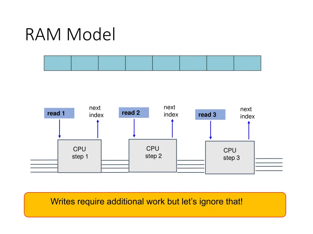 ram model