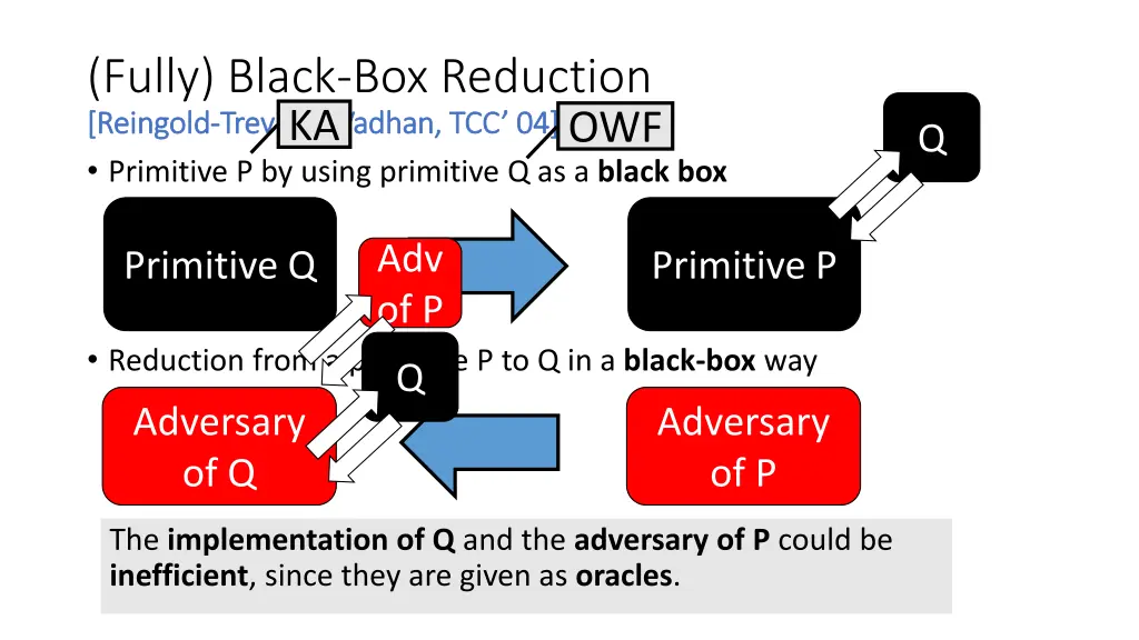 fully black box reduction reingold reingold