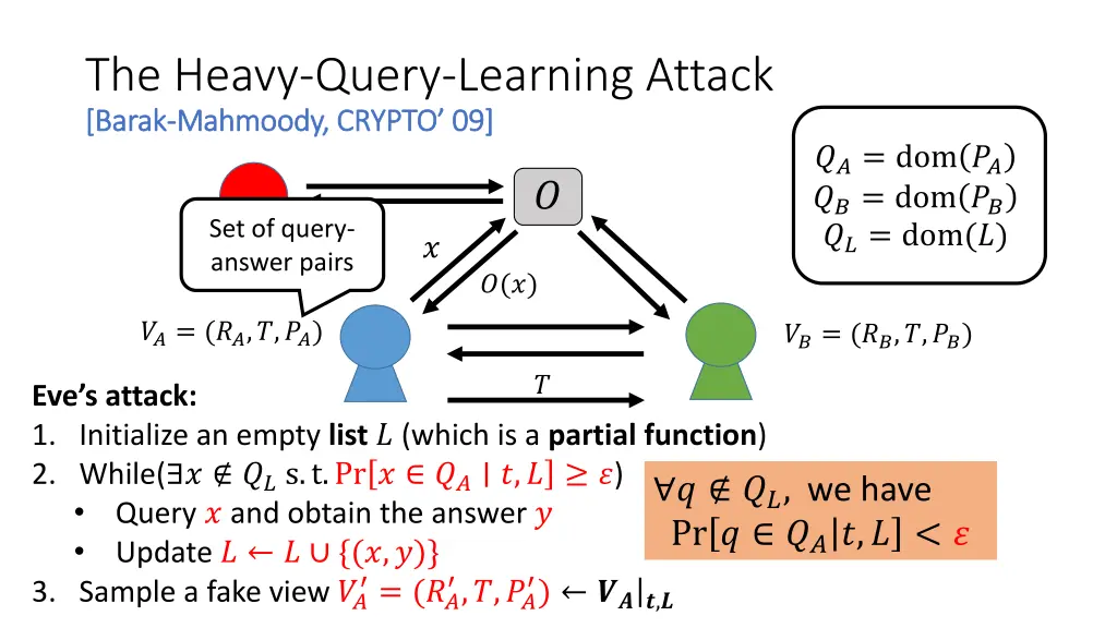 the heavy query learning attack barak barak