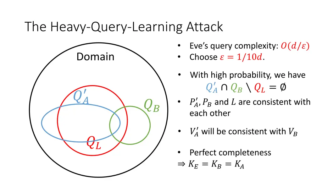 the heavy query learning attack