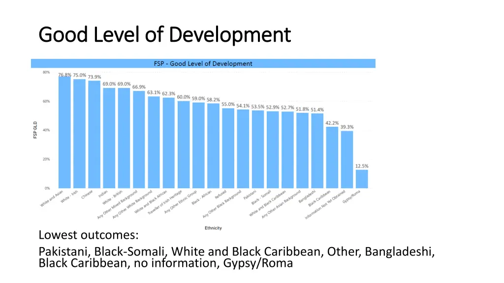 good level of development good level