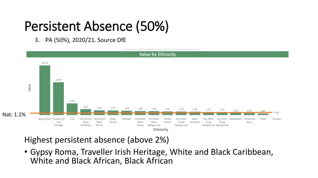 persistent absence 50 persistent absence 50