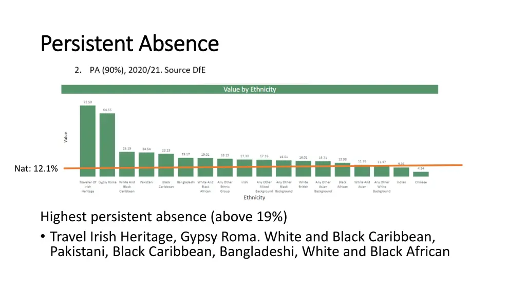 persistent absence persistent absence