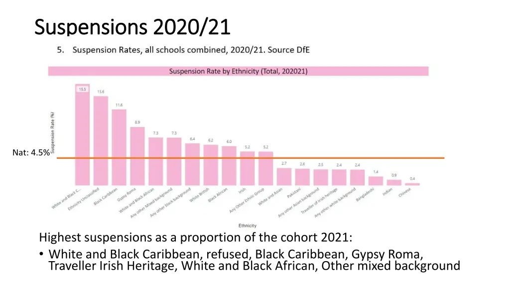 suspensions 2020 21 suspensions 2020 21