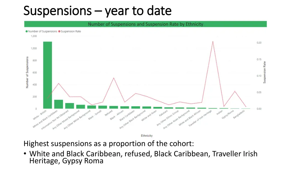 suspensions suspensions year to date