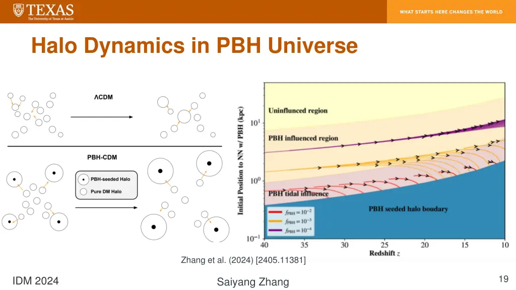 halo dynamics in pbh universe