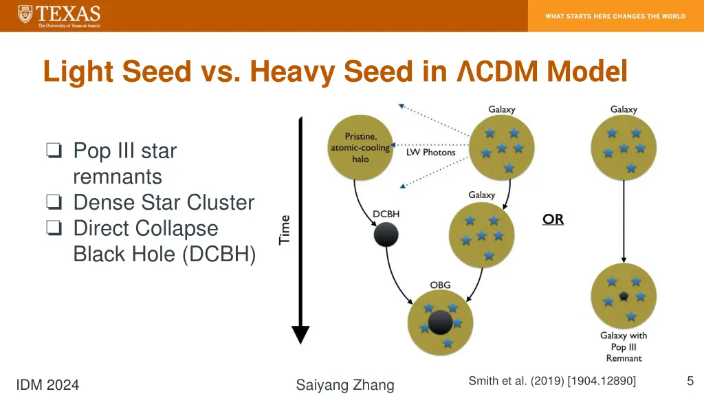 light seed vs heavy seed in cdm model