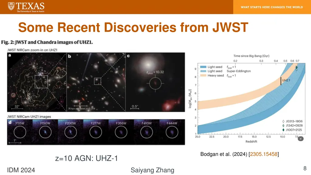 some recent discoveries from jwst