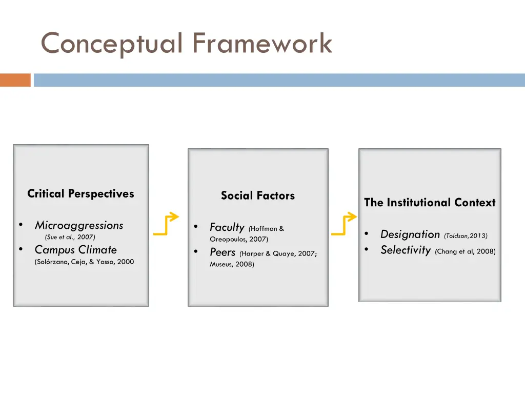 conceptual framework