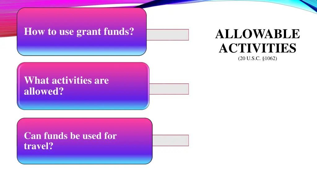 how to use grant funds