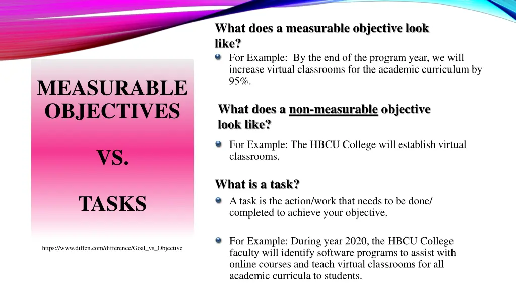 what does a measurable objective look like