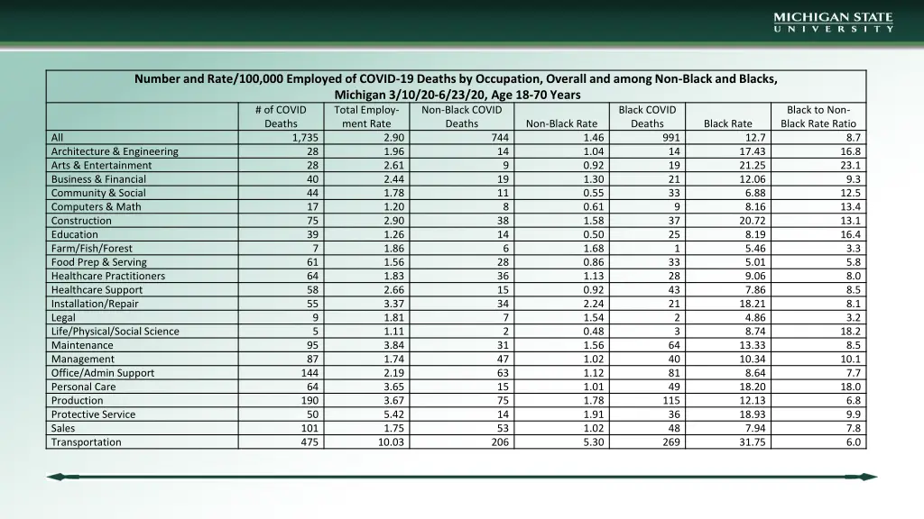 number and rate 100 000 employed of covid 1