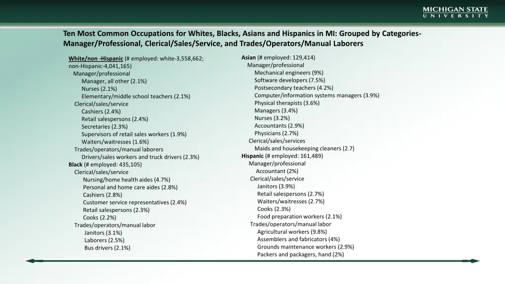 ten most common occupations for whites blacks