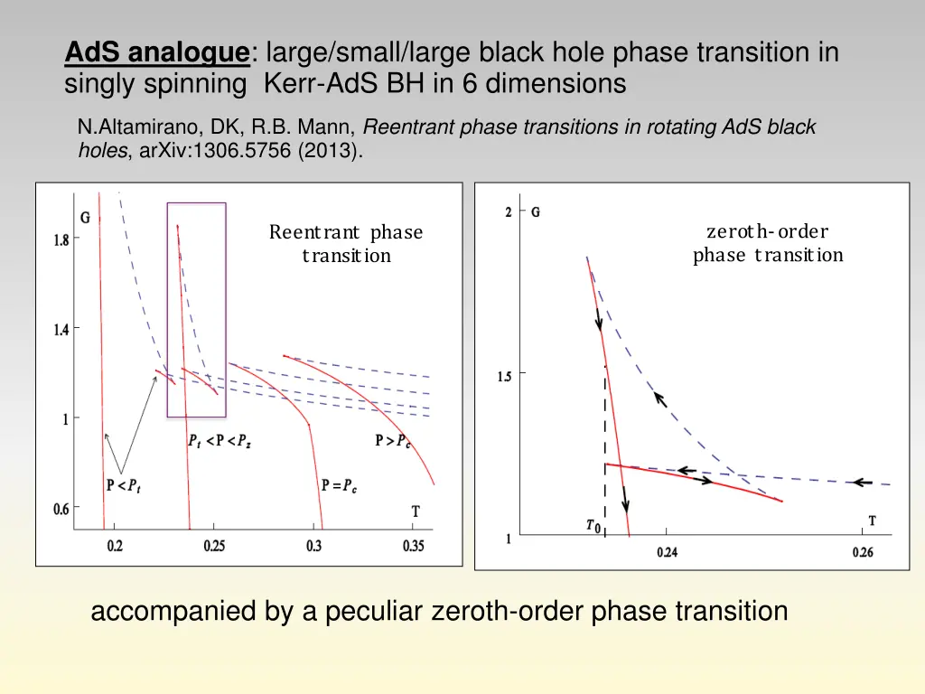 ads analogue large small large black hole phase