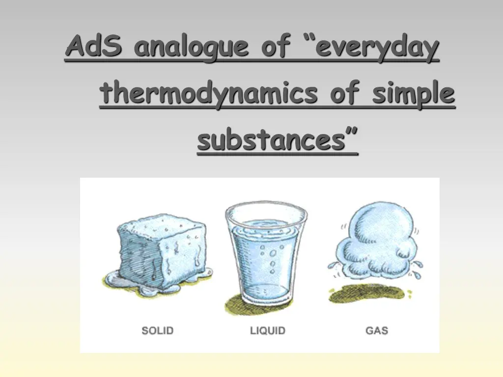 ads analogue of everyday thermodynamics of simple