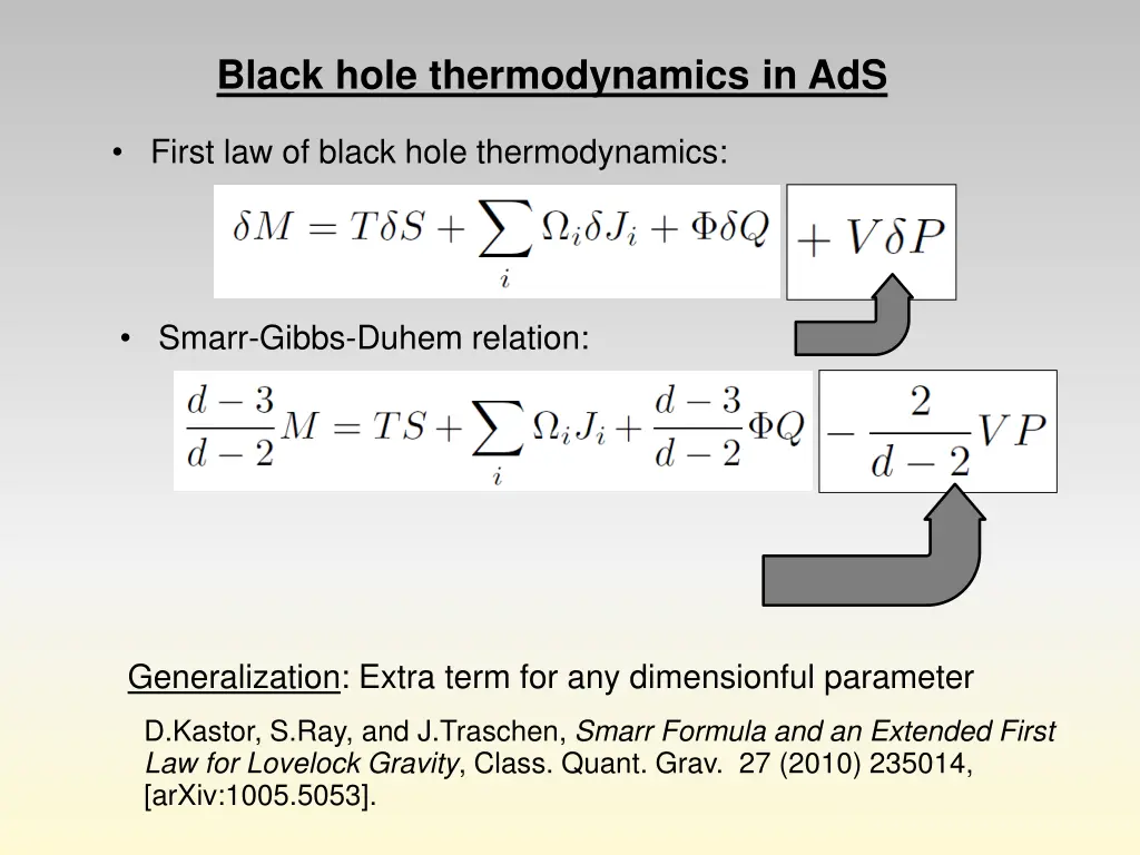 black hole thermodynamics in ads