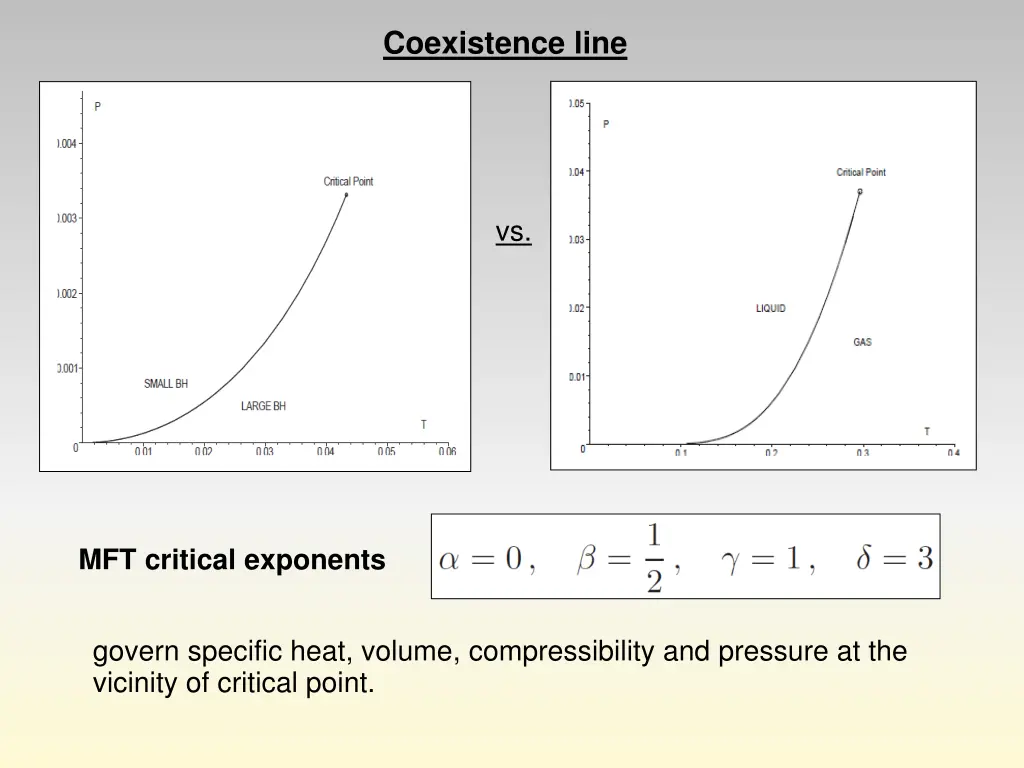 coexistence line