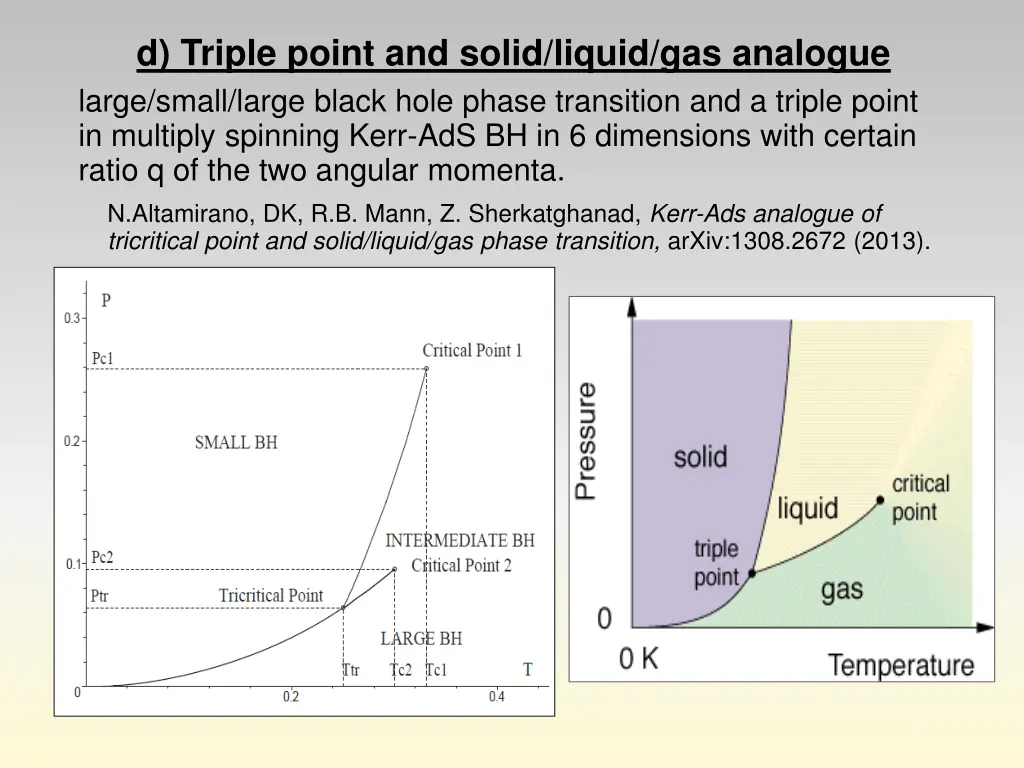 d triple point and solid liquid gas analogue