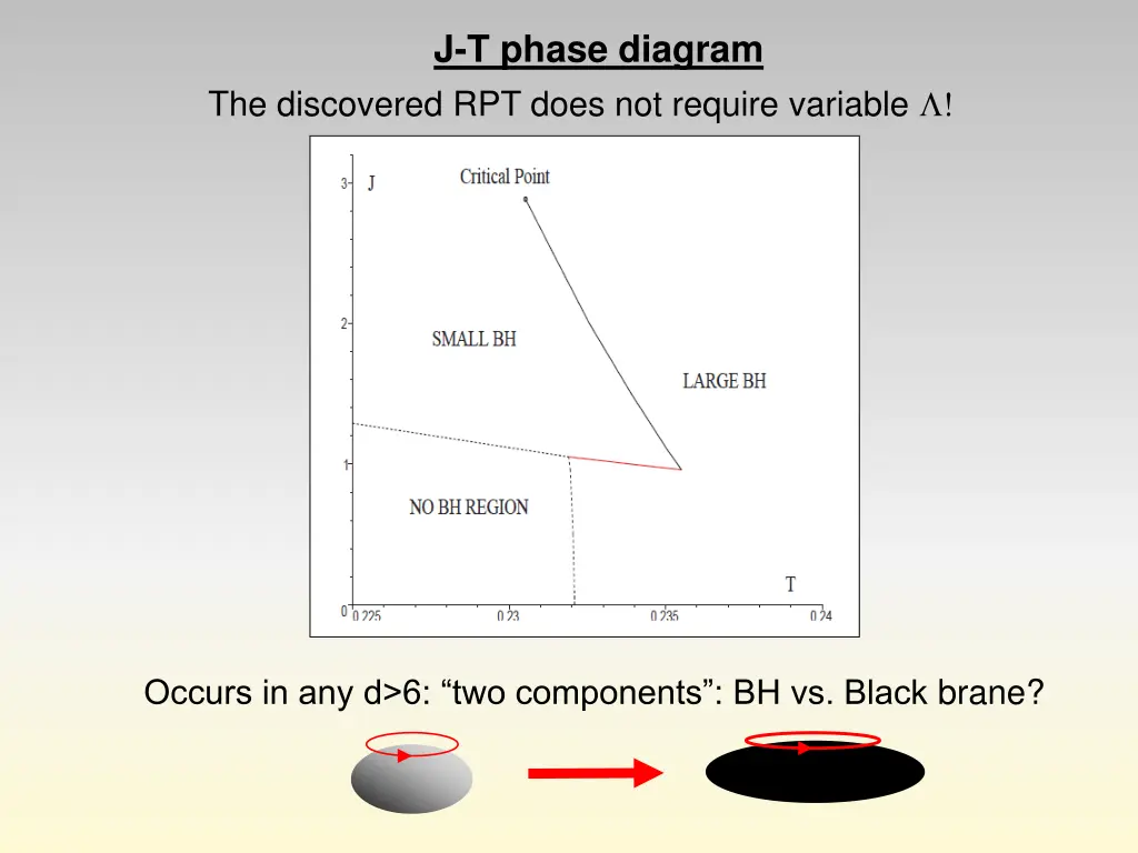 j t phase diagram