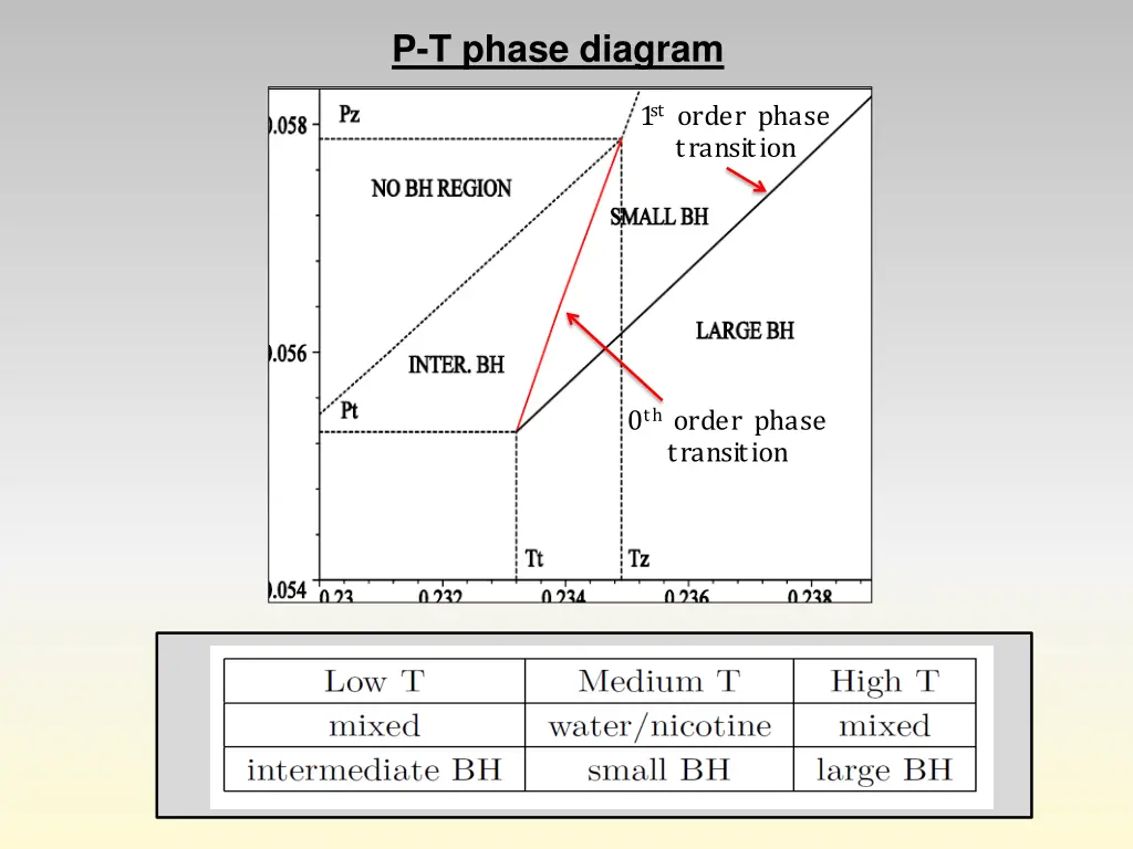 p t phase diagram