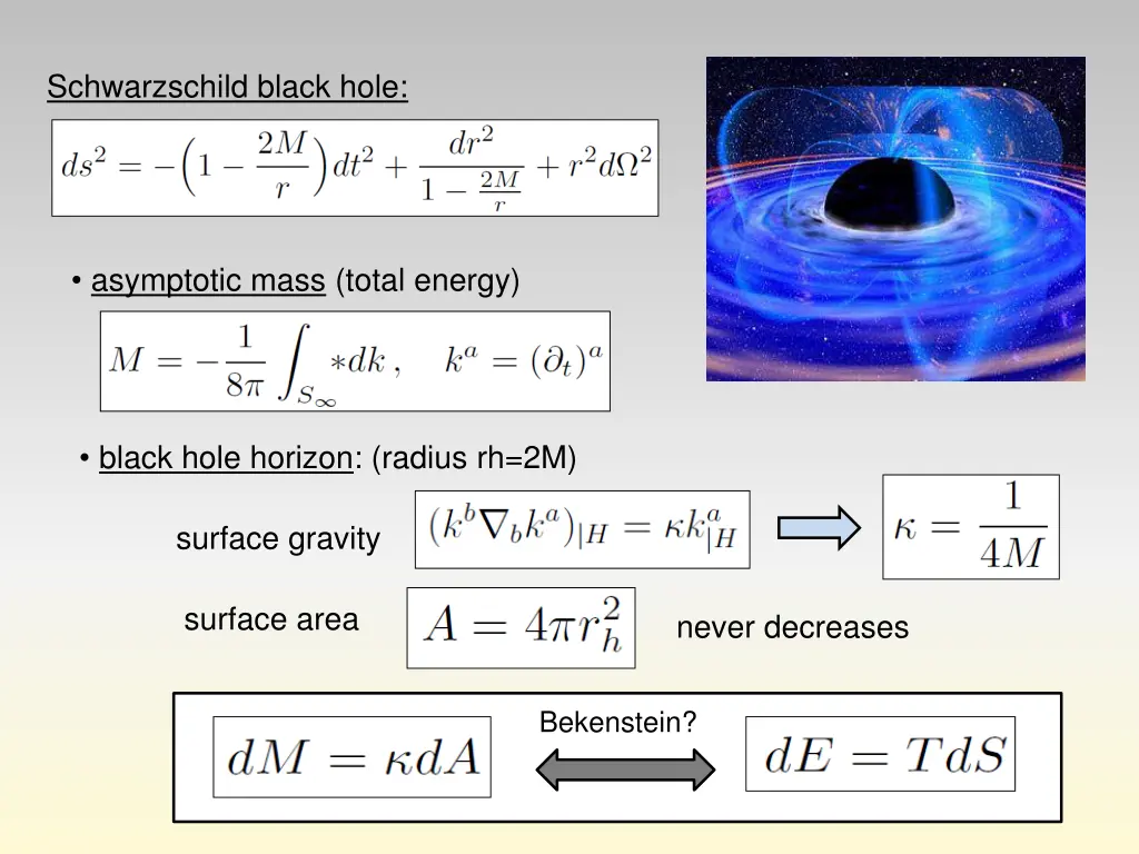 schwarzschild black hole