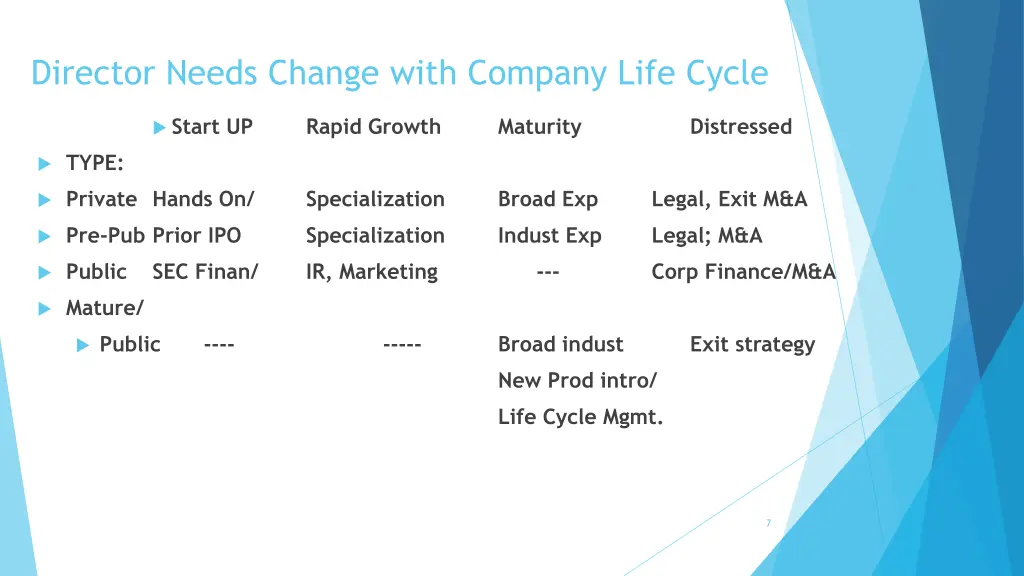 director needs change with company life cycle