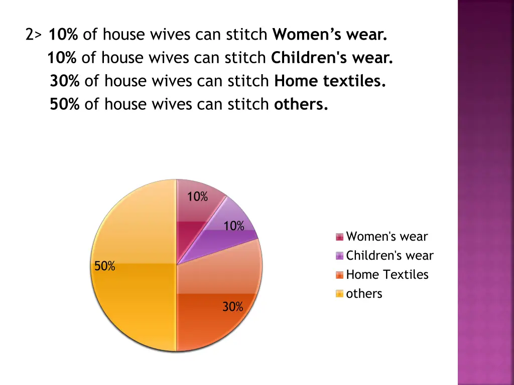 2 10 of house wives can stitch women s wear