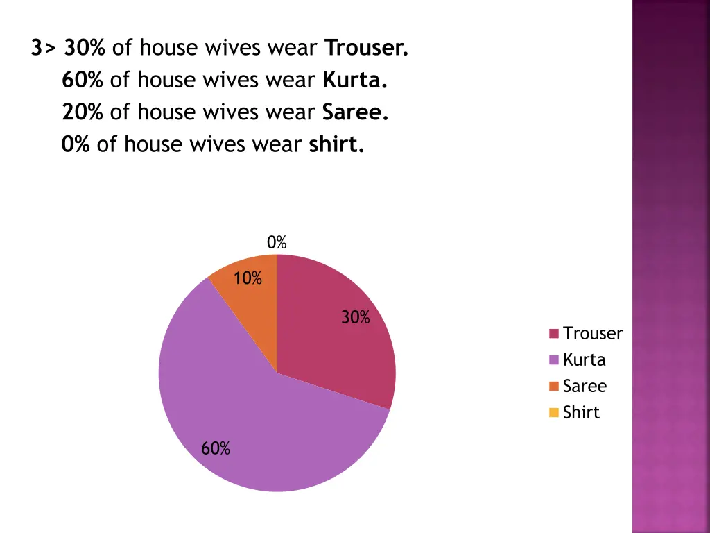 3 30 of house wives wear trouser 60 of house