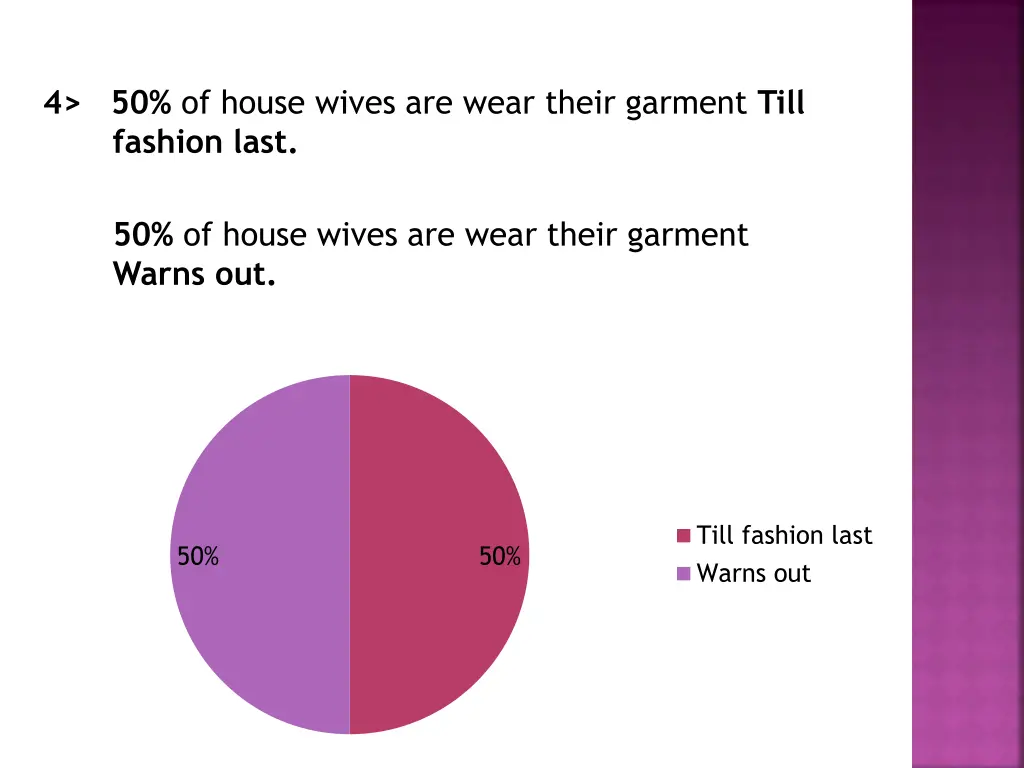 4 50 of house wives are wear their garment till