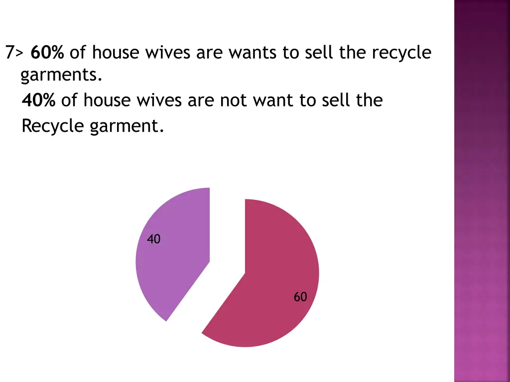 7 60 of house wives are wants to sell the recycle