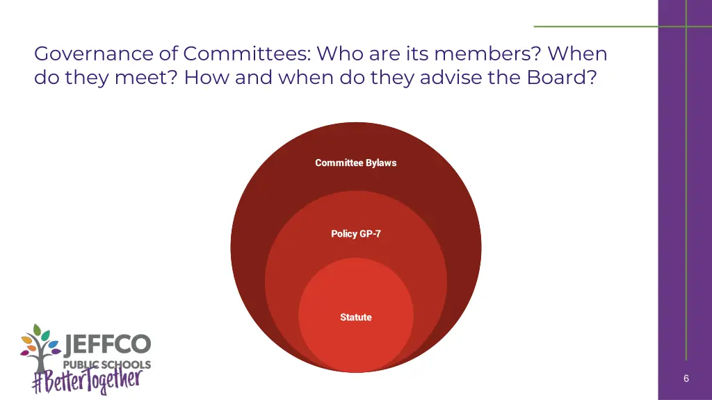 governance of committees who are its members when