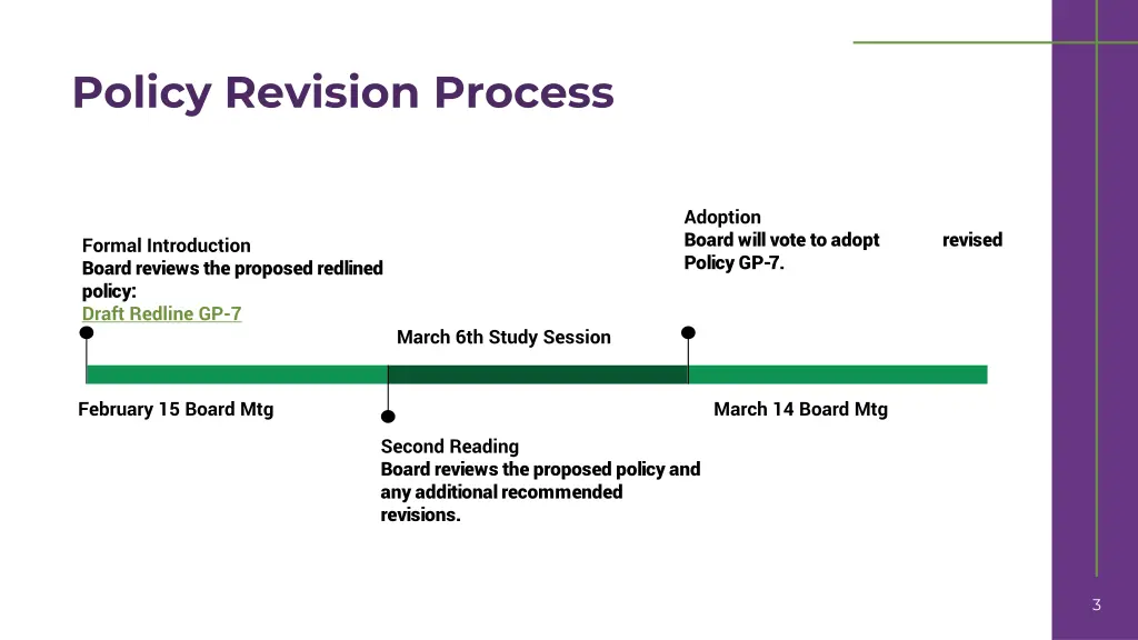 policy revision process