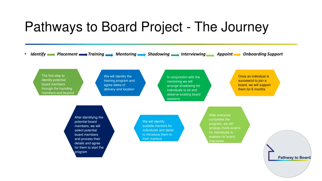 pathways to board project the journey 1