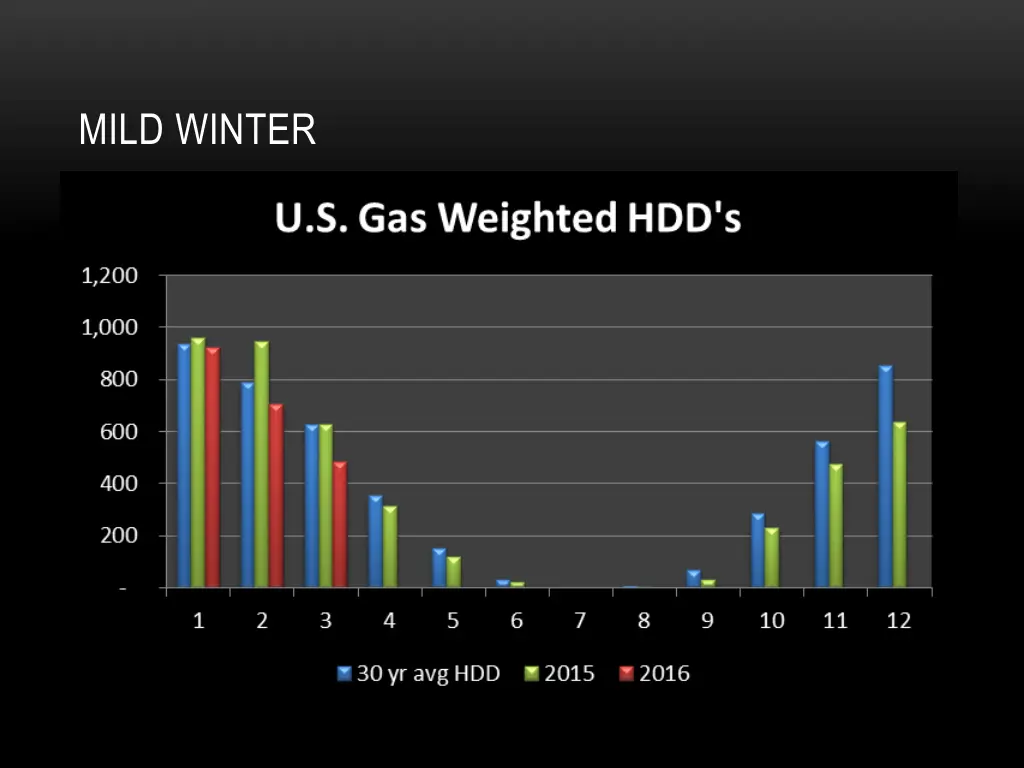 mild winter