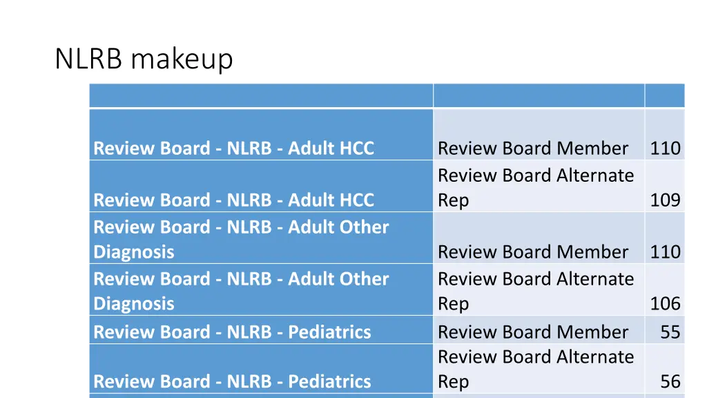 nlrb makeup