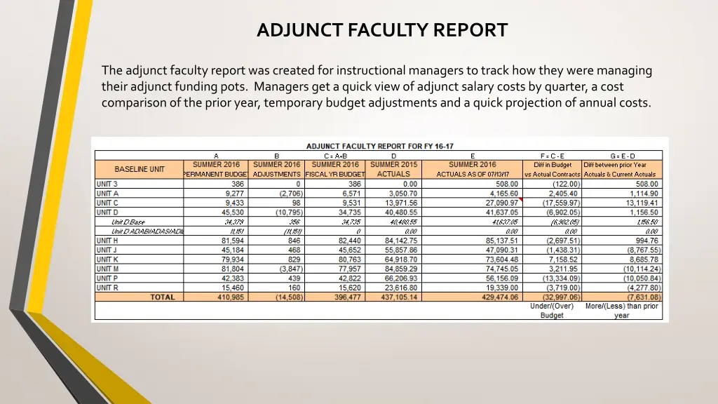 adjunct faculty report