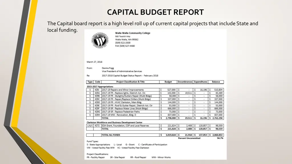 capital budget report