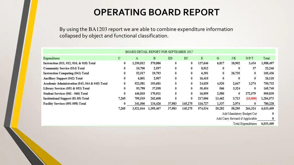 operating board report 1