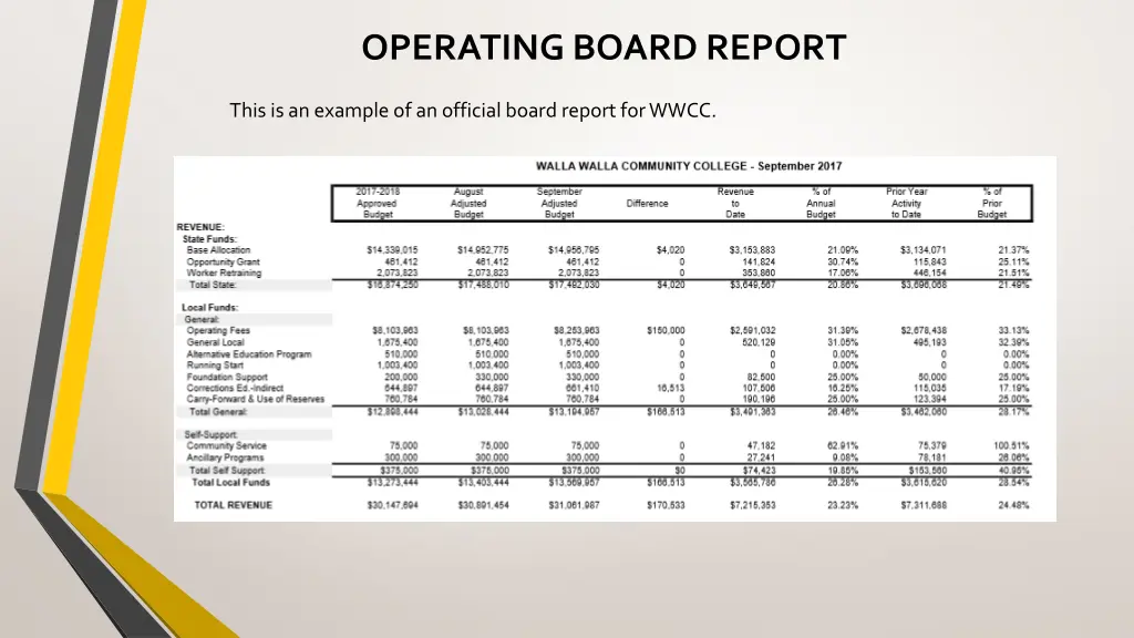 operating board report 2