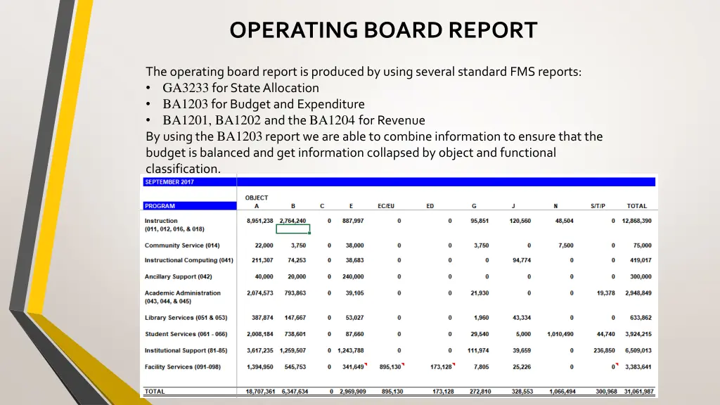 operating board report