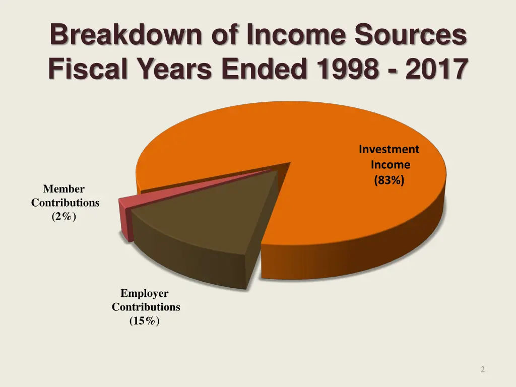 breakdown of income sources fiscal years ended