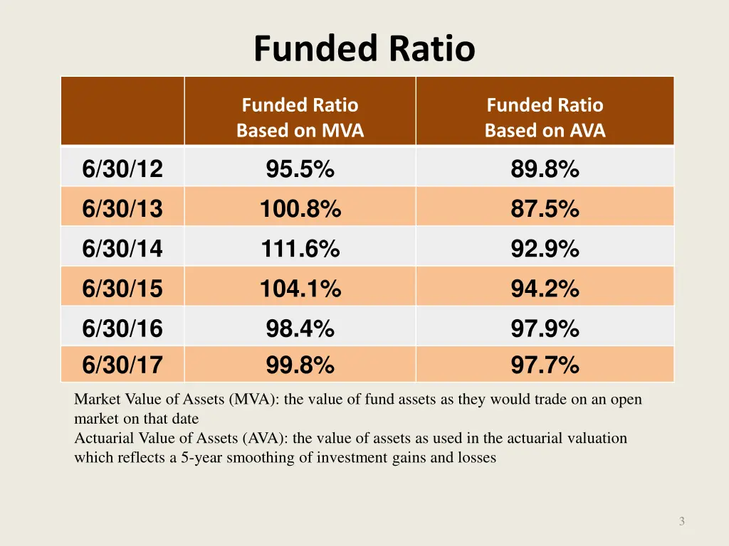 funded ratio